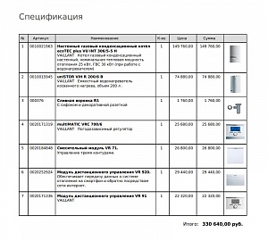 Коммерческое предложение по объекту ДНТ Радонеж 