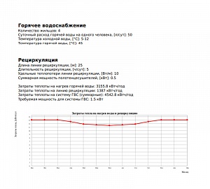 Коммерческое предложение по объекту ДНТ Радонеж 